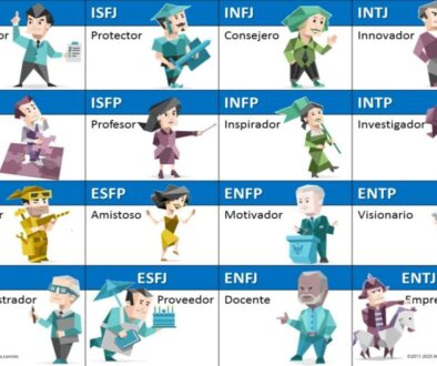 mbti-tipos-personalidad
